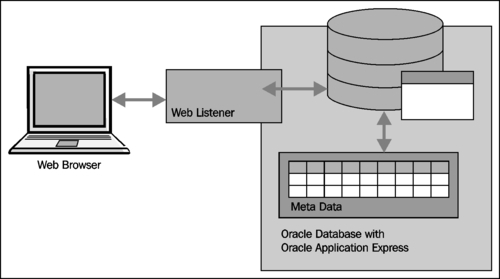 Choosing a web server