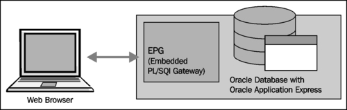 EPG