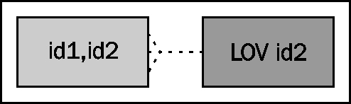 Base tables