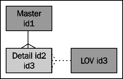 Master detail