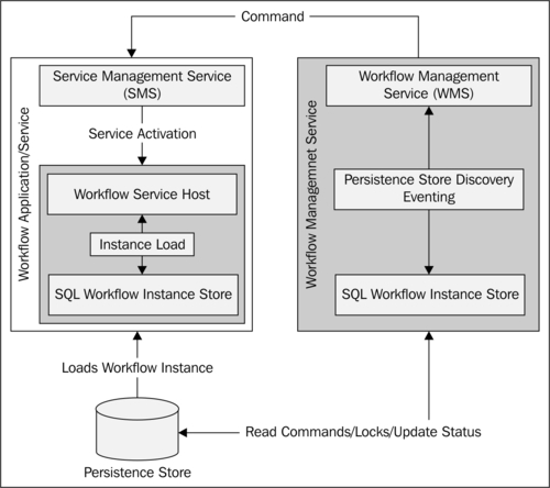 Developing an Instance Control provider