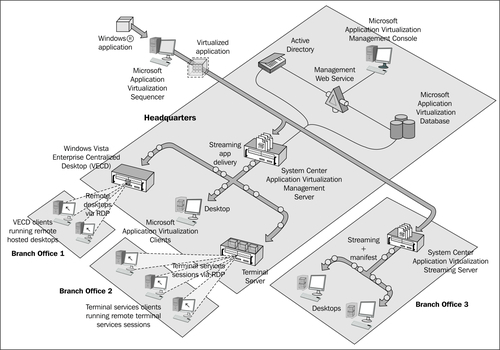 Understanding the Full Infrastructure model