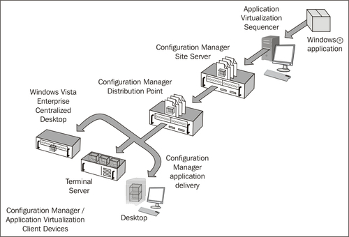 Understanding the ESD model