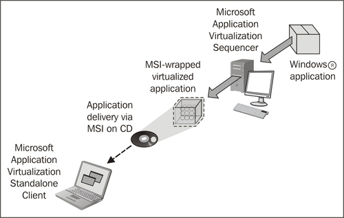 Understanding the Standalone model