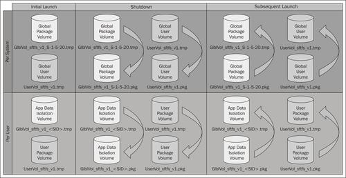 Using PKG files