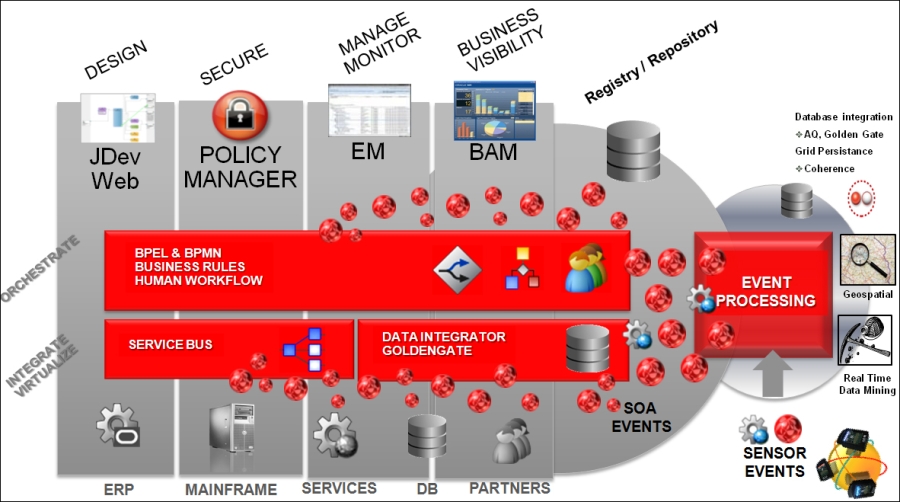 Understanding Service Oriented Architecture SYTH Understanding Service Oriented Architecture SYTH