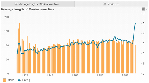 QlikView 11 for Developers | Packt