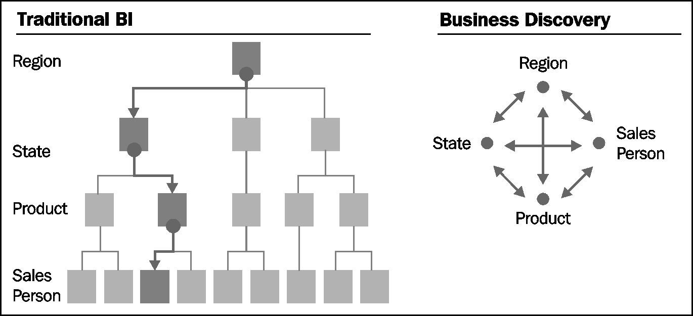Associative user experience