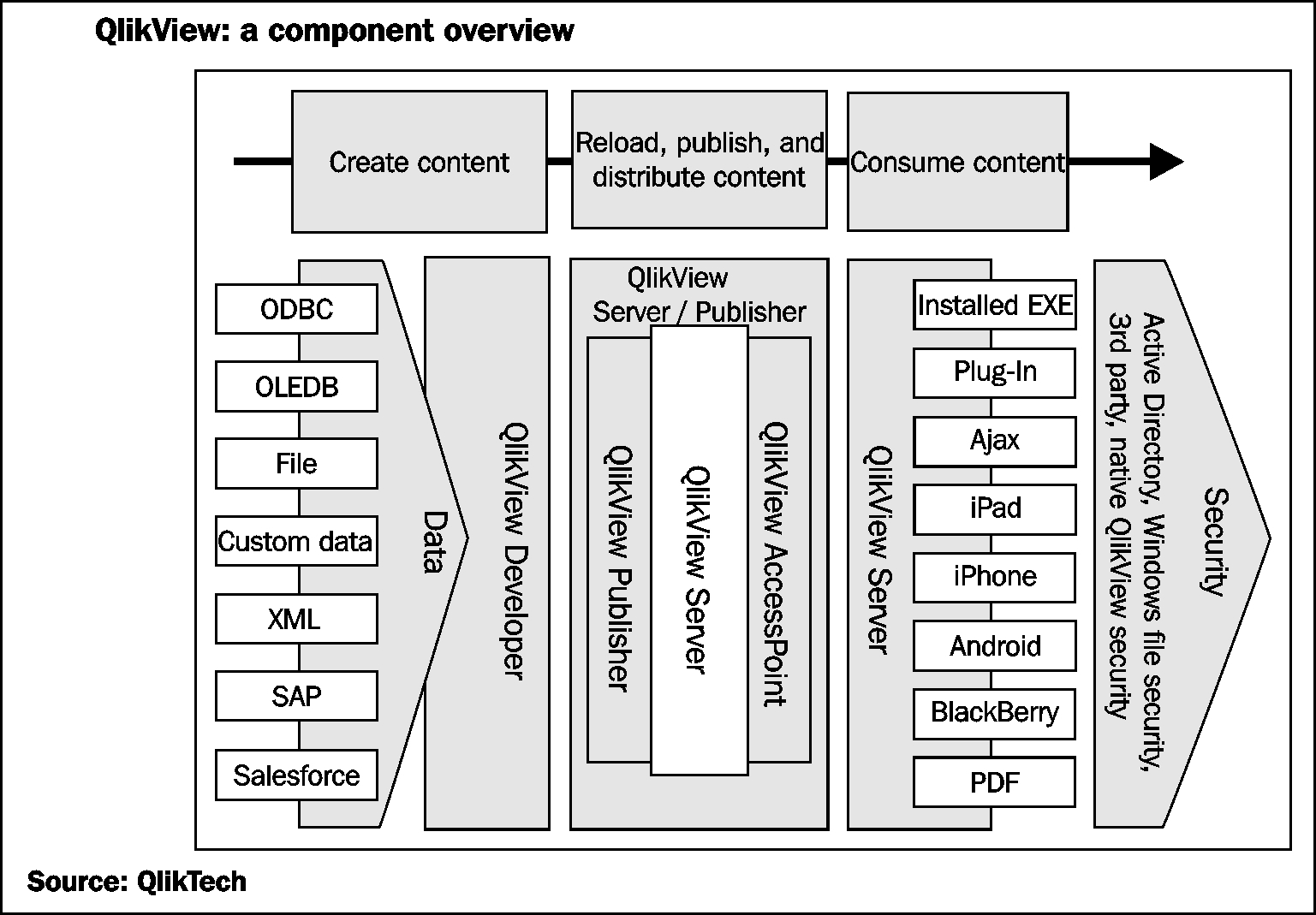 When QlikView use expands