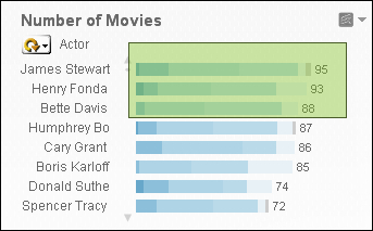 Selections in charts