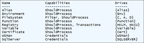 Before you start: Working with SQL Server and PowerShell