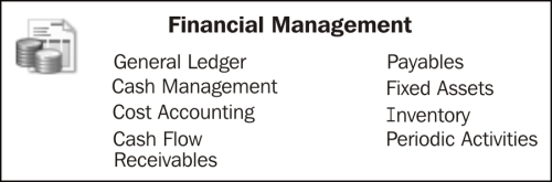 Financial Management