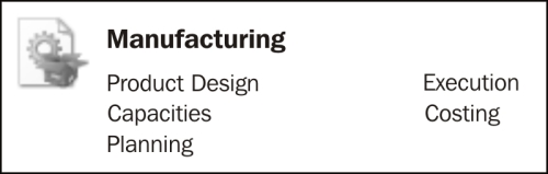 Manufacturing
