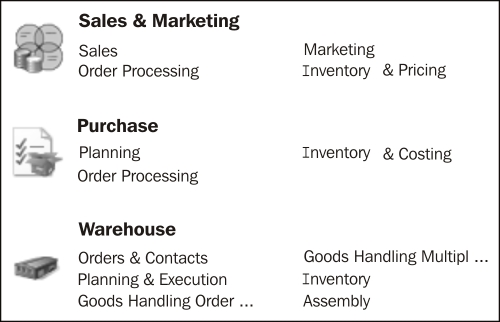 Supply Chain Management (SCM)