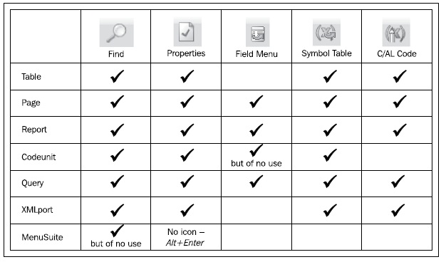 Object Designer tool icons