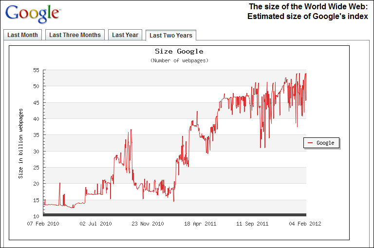 Information Overload