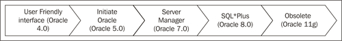 SQL*Plus