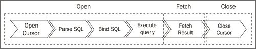 Cursor execution cycle