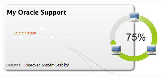 Understanding the Oracle Support model | OCA Oracle Database 11g ...