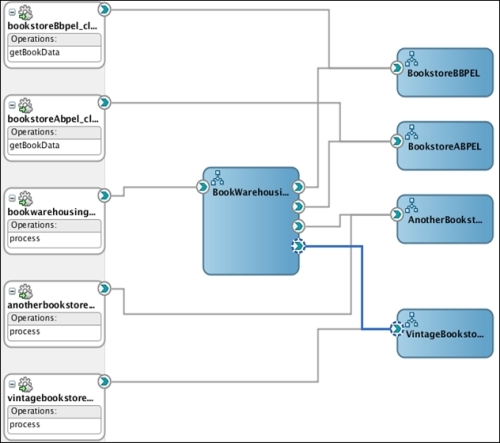 Time for action – implementing VintageBookstore