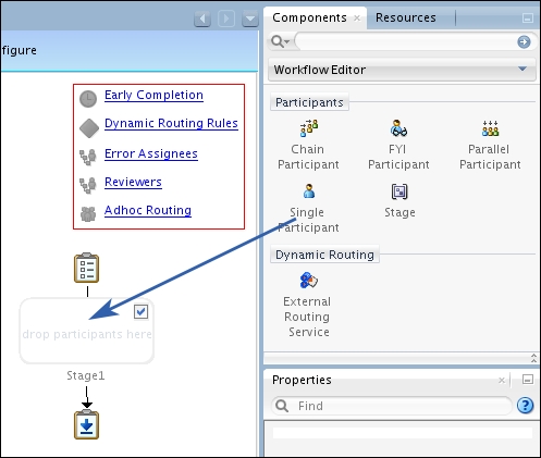Time for action – assigning a human task
