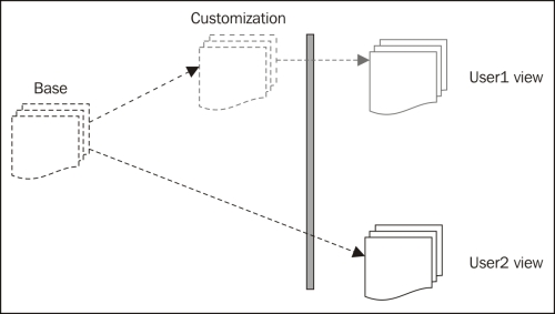 The Metadata Services framework
