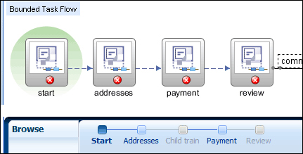 Complex task flows