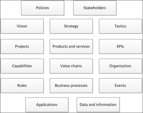 Business architecture