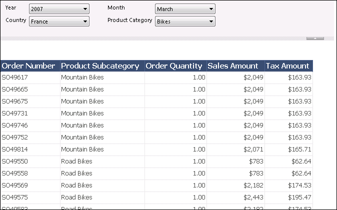 Identifying common user requirements for a BI system