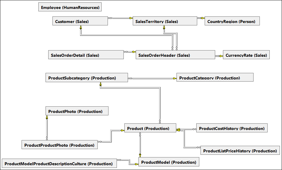 Creating a flexible reporting solution