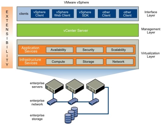 Virtualization Vmware Vcenter Server Installation My Xxx Hot Girl 6113