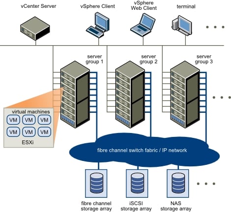 what is vmware vcenter