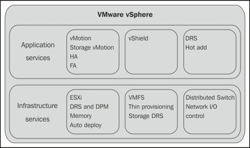 VMware terminologies – vSphere, ESX, ESXi, hypervisor, and VMFS