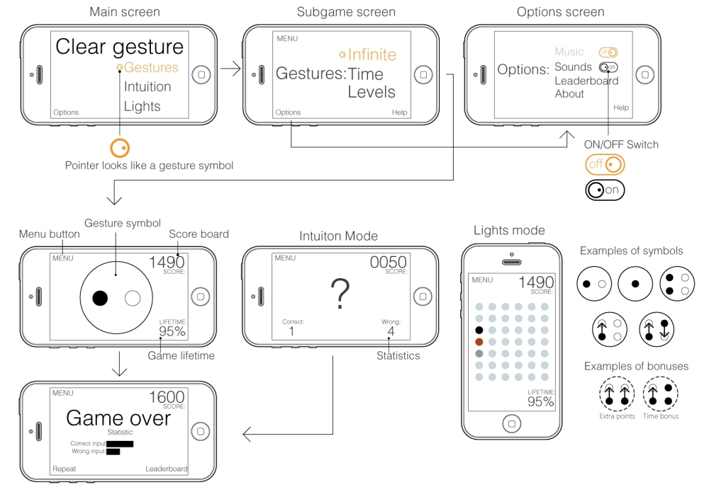 Game blueprints iPhone Game Blueprints