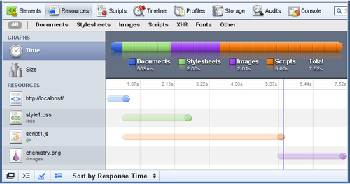 Google Chrome
