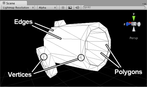 Polygons, edges, vertices, and meshes