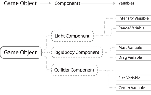 Essential Unity concepts