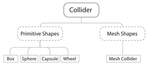 Collision detection