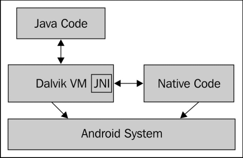 Introduction