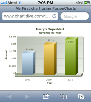 Time for action — Writing the HTML and JavaScript code to embed the chart