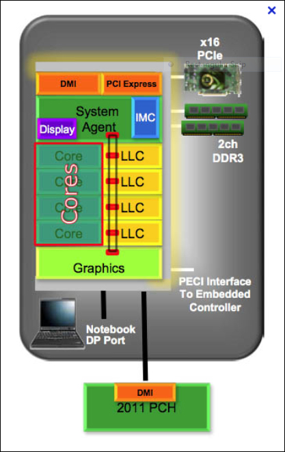 opencl benchmark example