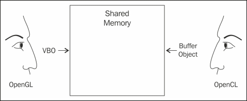 Defining Interoperation
