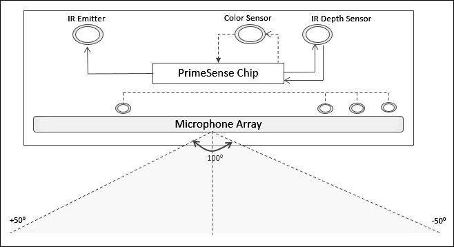Microphone array