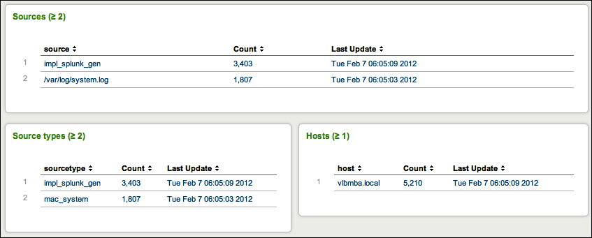 The Summary view