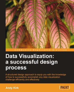 The data visualization methodology | Data Visualization: a successful ...