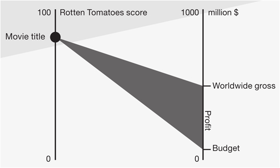 Creating accessibility through intuitive design