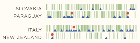Creating accessibility through intuitive design