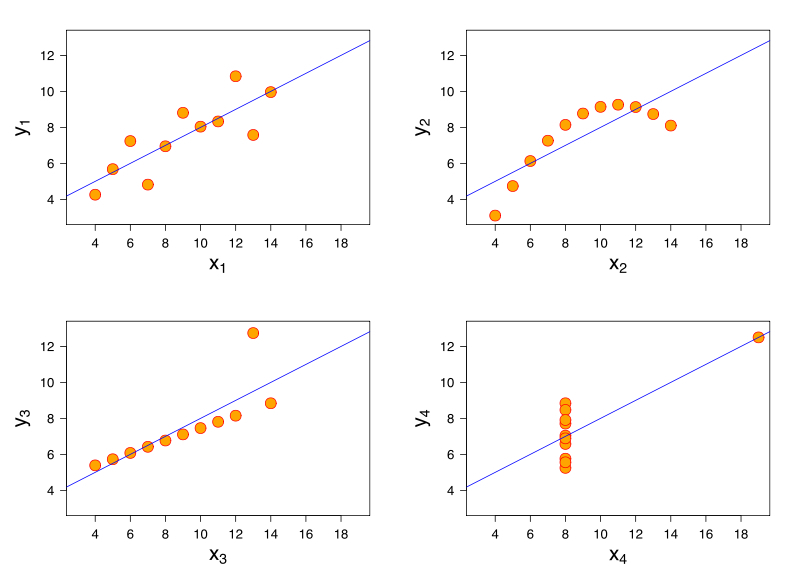 Visualization as a discovery tool