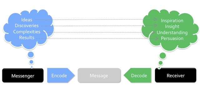 Defining data visualization