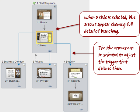 Controlling presentation order